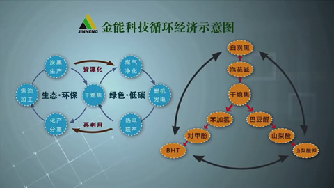 循環(huán)經(jīng)濟 差異發(fā)展